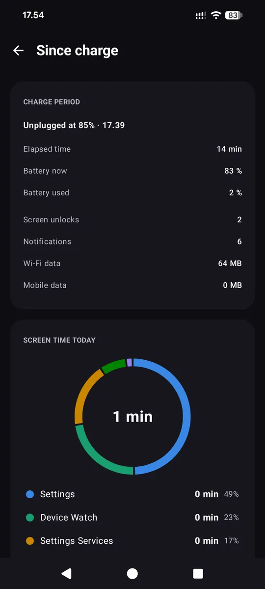 Device-Watch summary since the last charge